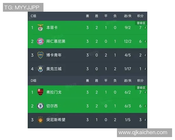 城市赛积分榜更新RNG战队以55分稳居第一名引发关注