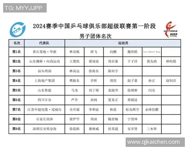 深圳乒乓球队在全国状态排行榜中荣登第八名展现出强劲实力与潜力