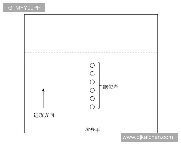 重庆飞盘队的进攻体系解析与战术创新探索 重庆飞盘队的进攻体系解析与战术创新探索