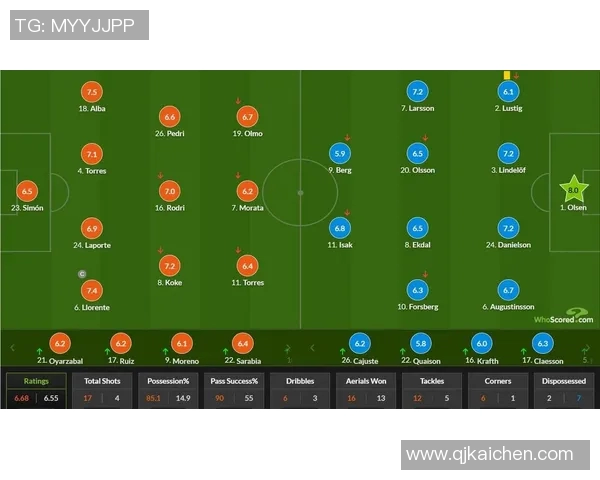 瑞典与西班牙足球赛程安排及赛事分析一览