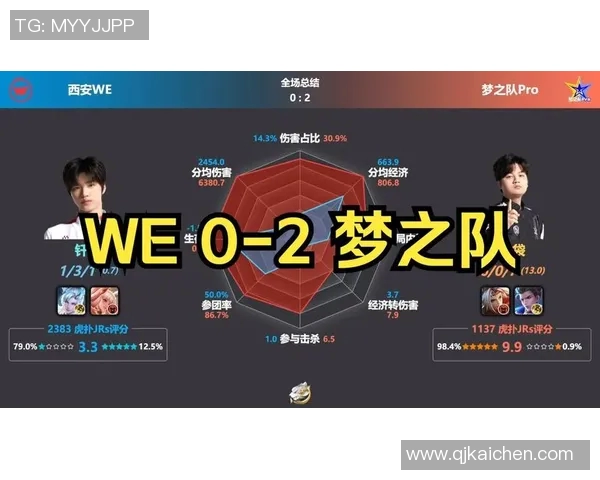 WE在挑战者杯中的表现分析与状态评估探讨 WE在挑战者杯中的表现分析与状态评估探讨